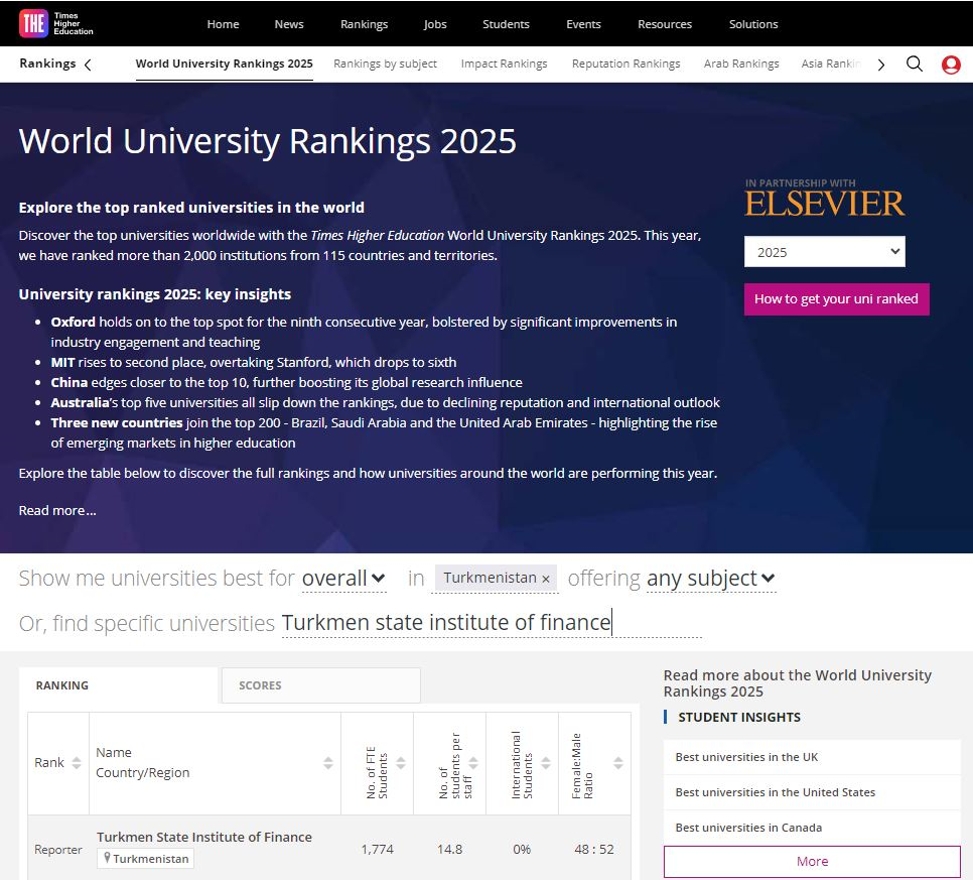 Times Higher Education World University Ranking 2025