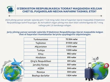 72 müňden gowrak türkmenistanly täjirçilik we söwda maksady bilen Özbegistana bardy