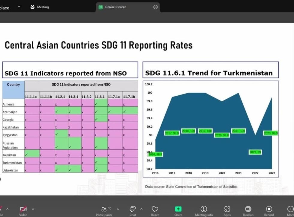 Turkmenistan Strengthens National Capacity to Monitor Sustainable Development Goals (SDGs)