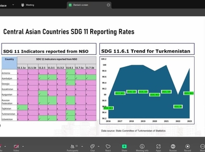 Turkmenistan Strengthens National Capacity to Monitor Sustainable Development Goals (SDGs)