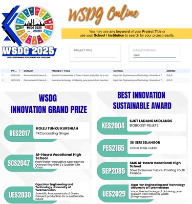 Türkmen talyplary halkara ylmy bäsleşikde uly üstünlik gazandylar